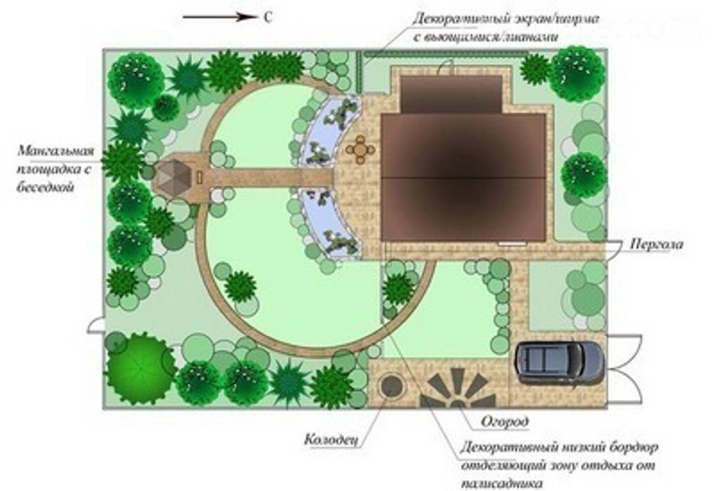 Как разместить постройки на участке 15 соток