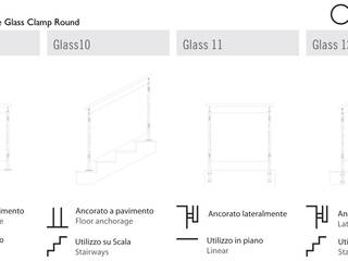 Glass One glass clamp, IAM Design IAM Design
