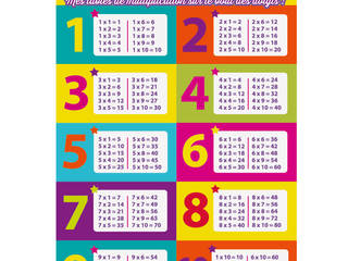 AFFICHE TABLES DE MULTIPLICATION, A CAUSE DE TOI ! A CAUSE DE TOI ! Cuartos infantiles de estilo moderno