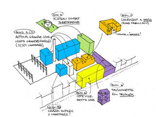 Savonnerie Heymans, MDW Architecture MDW Architecture