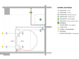 [GAA] GUENIN Atelier d'Architectures SA: modern tarz , Modern