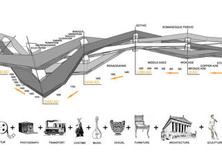 Реконструкция портовой зоны. Музей времени и пространства., INT2architecture INT2architecture