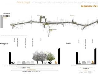 la traverse d'anneyron, ...les pieds dans l'herbe ...les pieds dans l'herbe 商業空間