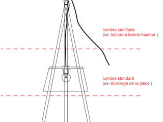 FAISCEAU, Lebault Design Lebault Design Skandinavische Häuser