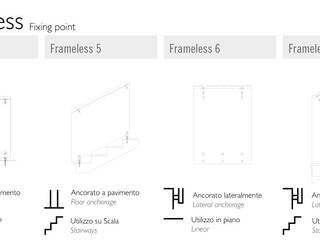 Frameless Floor Fixing Point, IAM Design IAM Design Balcones y terrazas de estilo minimalista