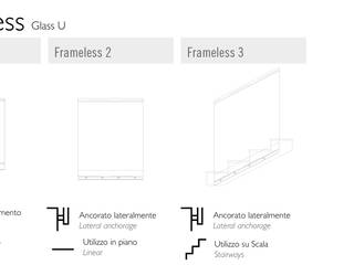 Frameless Glass U, IAM Design IAM Design بلكونة أو شرفة