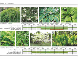 Aménagement d'une friche urbaine en un jardin temporaire, LAND-WAVE LAND-WAVE