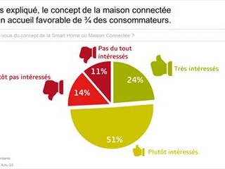 La Smarthome en quelques chiffres , be smarthome be smarthome Media room