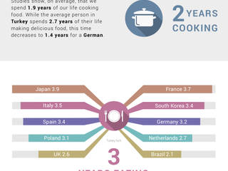 English Infographics homify Salas multimídia modernas