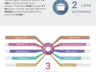 Poland total population homify Salas multimedia modernas