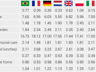 English whole population homify Moderner Multimedia-Raum