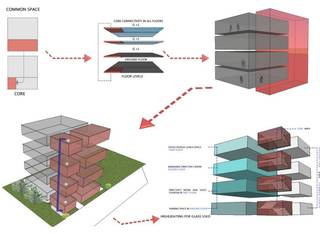 tối giản theo Design Quest Architects, Tối giản