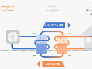 Pompa di calore per il riscaldamento, Tucommit Tucommit Nhà phong cách kinh điển