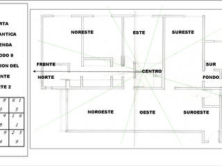 Asesoría de Feng Shui , ArquitecturaFS ArquitecturaFS Maisons modernes