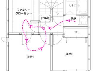 収納も回遊式, 株式会社小木野貴光アトリエ 級建築士事務所 株式会社小木野貴光アトリエ 級建築士事務所 ห้องแต่งตัว