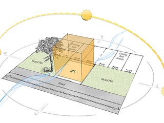 حديث تنفيذ SDMArchitects, حداثي