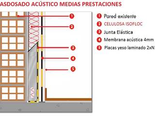 Instalación de aislamientos acústicos, AISLA Y AHORRA SL AISLA Y AHORRA SL