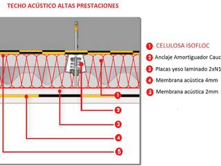 Instalación de aislamientos acústicos, AISLA Y AHORRA SL AISLA Y AHORRA SL