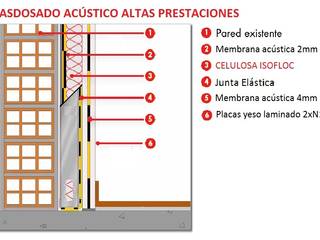 Instalación de aislamientos acústicos, AISLA Y AHORRA SL AISLA Y AHORRA SL