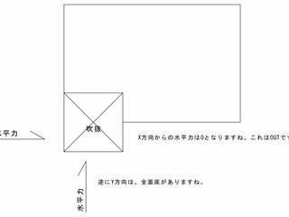 構造上気を付ける事 水平構面（2階床）編, 内呂建築設計事務所/株式会社 オフィスU 内呂建築設計事務所/株式会社 オフィスU