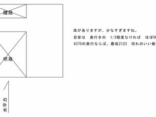 構造上気を付ける事 水平構面（2階床）編, 内呂建築設計事務所/株式会社 オフィスU 内呂建築設計事務所/株式会社 オフィスU