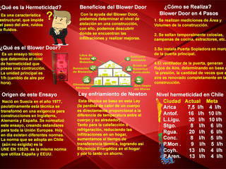 Evaluación Hermeticidad Habitacional, Termografik Limitada Termografik Limitada