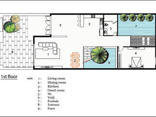 VILLA A . K, AE STUDIO DESIGN AE STUDIO DESIGN Villa