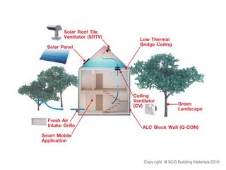 Active AIRflow 2, เอสซีจี เอสซีจี