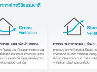 Active AIRflow 2, เอสซีจี เอสซีจี