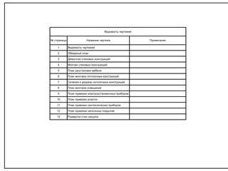 Рабочая документация для дизайн-проекта интерьера площадью 77 кв. м, by Yana Saranskova by Yana Saranskova