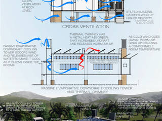 Sindac Architectural Design and Consultancy