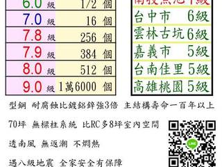 日本KC EK鋼構, 安居住宅有限公司 安居住宅有限公司