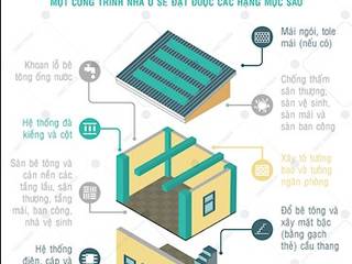 CÔNG TY TNHH XÂY DỰNG MỸ THUẬT SÀI GÒN