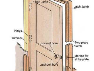 Why you should Hire a professional Door Installer?, Informatics USA Informatics USA Wooden doors Engineered Wood Grey