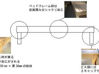 ベッドフレームの組み立て方, 株式会社阿部建設 株式会社阿部建設 Eclectic style bedroom Wood Wood effect