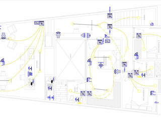 Proyectos de ingeniería domótica , aYi Domotics aYi Domotics