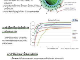 สารกรองแก้วคุณภาพสูง, บริษัท สวิสไทย วอเตอร์ โซลูชั่น จำกัด บริษัท สวิสไทย วอเตอร์ โซลูชั่น จำกัด