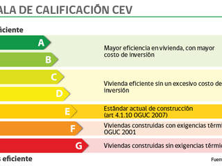 PROYECTOS DE ALTO CONFORT TERMICO YN BAJO CONSUMO ENERGETICO, Casas del Girasol- arquitecto Viña del mar Valparaiso Santiago Casas del Girasol- arquitecto Viña del mar Valparaiso Santiago Maisons méditerranéennes