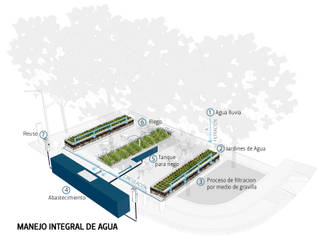 Manual de Diseño Urbano Sostenible – Barranquilla, Urbanittá Urbanittá