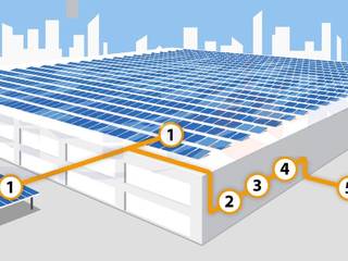 Lắp đặt điện mặt trời trên mái nhà , CÔNG TY CỔ PHẦN KỸ THUẬT CÔNG NGHỆ GP SOLAR CÔNG TY CỔ PHẦN KỸ THUẬT CÔNG NGHỆ GP SOLAR