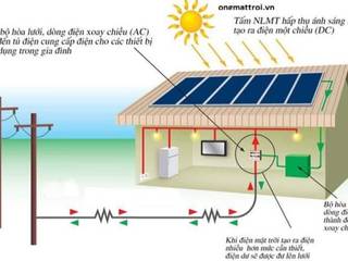 Giá lắp đặt điện năng lượng mặt trời, CÔNG TY CỔ PHẦN KỸ THUẬT CÔNG NGHỆ GP SOLAR CÔNG TY CỔ PHẦN KỸ THUẬT CÔNG NGHỆ GP SOLAR