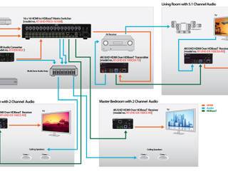 Casa Inteligente México, Casa Inteligente México Casa Inteligente México Nowoczesny pokój multimedialny