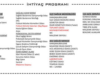 Cemre Şahin Mimarlık – Tire Sağlıklı Hayat Merkezi - Aile Sağlığı Merkezi - 112 Acil Sağlık Hizmetleri İstasyonu - İlçe Sağlık Müdürlüğü Hizmet Binası, Cemre Şahin Mimarlık: modern tarz , Modern