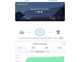 SISTEMA FOTOVOLTAICO RESIDENCIAL CACALOMACAN EDO. DE MEXICO, SOSEL SAS DE CV SOSEL SAS DE CV Endüstriyel Evler