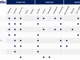 Product Catalog, Rug Pad USA Rug Pad USA Paredes y pisos