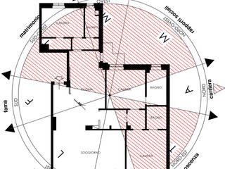 CONSULENZA FENG SHUI , ROBERTA DANISI architetto ROBERTA DANISI architetto