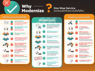 Why modernize? & Operating Process, Modernize Design + Turnkey Modernize Design + Turnkey Vườn nội thất
