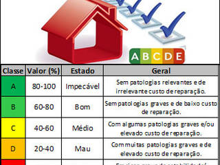 property conservation status assessment, Engimo Engimo