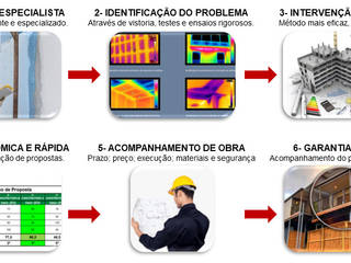 technical inspections, Engimo Engimo