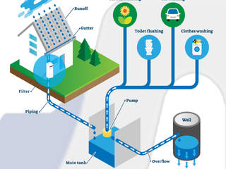 The Aquifer Rainwater Portable Filter , Watertree Technologies Watertree Technologies